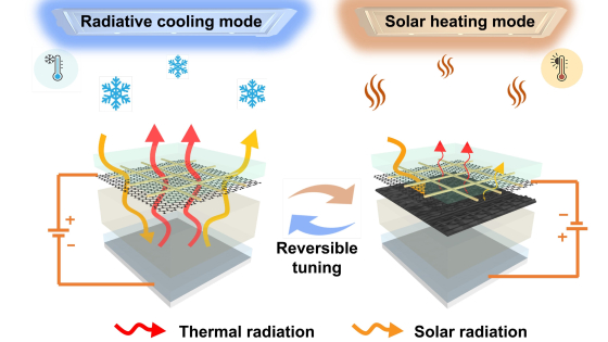 graphic of radiative cooling mode vs solar heating mode 